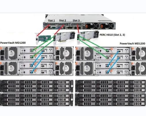 Dell SC9000 Controlador de almacenamiento de red con molde privado tipo de interfaz NO puerto RJ-45